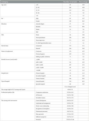 The relationship between professional quality of life and work environment among ICU nurses in Chinese: a cross-sectional study